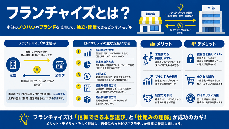フランチャイズとは?